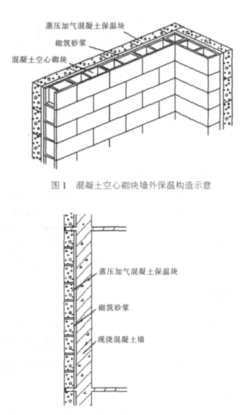 岳阳楼蒸压加气混凝土砌块复合保温外墙性能与构造